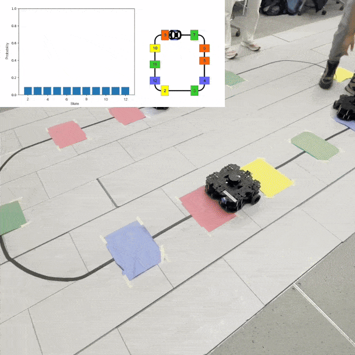 Bayesian Localization with Mobile Robot