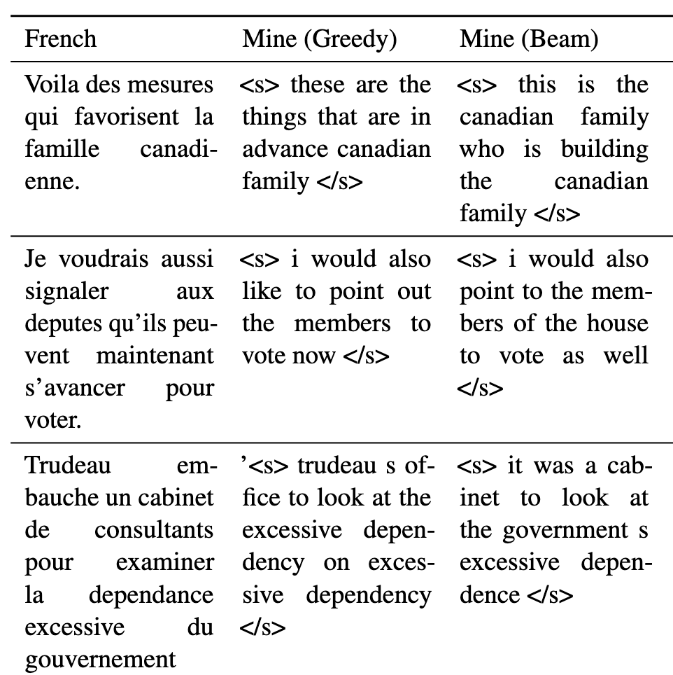 Transformer Language Model from Scratch